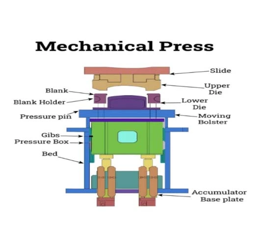 3 Types of Press Machines: A Comprehensive Guide