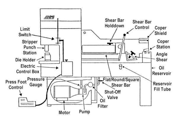ironworker-machine-7-essential-aspects-for-precision-cutting--punching-05.png