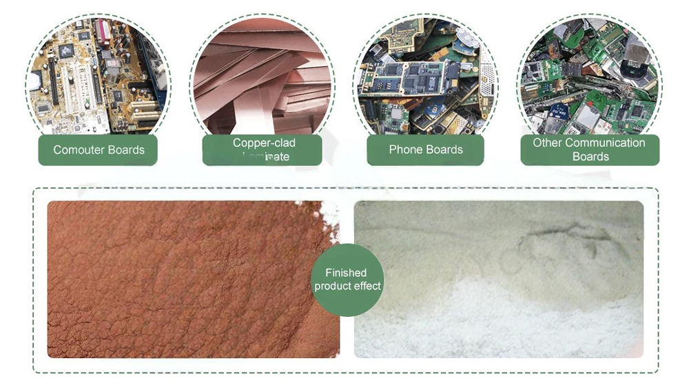 PCB Recycling Line: Sustainable Resource Reuse Solutions