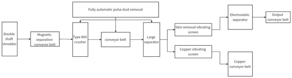 Waste Electric Wire Recycling Line: Solutions for Sustainable Resource Reuse